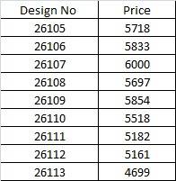 Mahotsav Mohmanthan 26100 Saree wholesale market